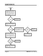 Preview for 43 page of Hypertherm MAX42 Service Manual