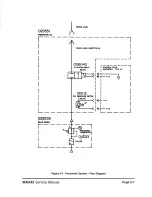 Preview for 86 page of Hypertherm MAX42 Service Manual