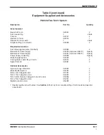 Preview for 52 page of Hypertherm PAC500 Instruction Manual