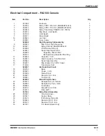 Preview for 80 page of Hypertherm PAC500 Instruction Manual