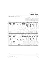 Preview for 85 page of Hypertherm Powermax 125 Service Manual