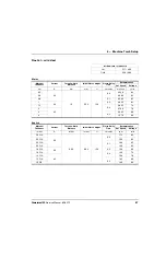 Preview for 97 page of Hypertherm Powermax 125 Service Manual