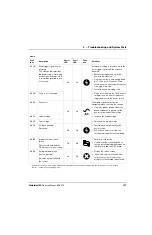 Preview for 137 page of Hypertherm Powermax 125 Service Manual