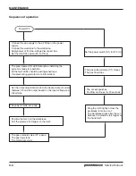 Предварительный просмотр 43 страницы Hypertherm Powermax 30 Service Manual