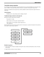 Предварительный просмотр 44 страницы Hypertherm Powermax 30 Service Manual