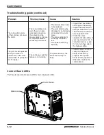 Предварительный просмотр 51 страницы Hypertherm Powermax 30 Service Manual