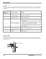 Предварительный просмотр 53 страницы Hypertherm Powermax 30 Service Manual