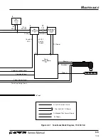 Preview for 28 page of Hypertherm powermax 350 Service Manual