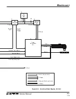 Preview for 30 page of Hypertherm powermax 350 Service Manual