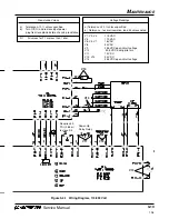 Preview for 36 page of Hypertherm powermax 350 Service Manual