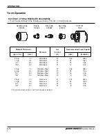 Preview for 40 page of Hypertherm powermax 380 Operator'S Manual