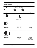 Preview for 43 page of Hypertherm powermax 380 Operator'S Manual