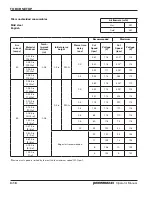 Предварительный просмотр 46 страницы Hypertherm POWERMAX 45 Operator'S Manual