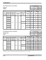 Предварительный просмотр 52 страницы Hypertherm POWERMAX 45 Operator'S Manual