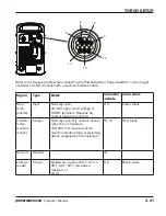 Preview for 67 page of Hypertherm Powermax 65 Operator'S Manual