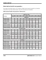 Preview for 72 page of Hypertherm Powermax 65 Operator'S Manual