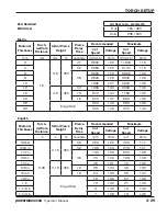 Preview for 75 page of Hypertherm Powermax 65 Operator'S Manual