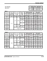 Preview for 81 page of Hypertherm Powermax 65 Operator'S Manual