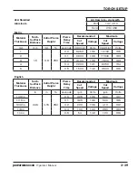 Preview for 85 page of Hypertherm Powermax 65 Operator'S Manual