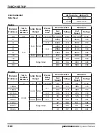 Preview for 94 page of Hypertherm Powermax 65 Operator'S Manual