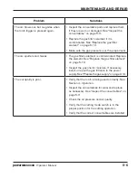 Preview for 133 page of Hypertherm Powermax 65 Operator'S Manual