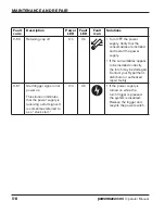 Preview for 136 page of Hypertherm Powermax 65 Operator'S Manual