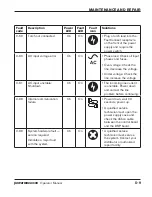 Preview for 137 page of Hypertherm Powermax 65 Operator'S Manual