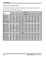 Preview for 72 page of Hypertherm Powermax 65 Service Manual