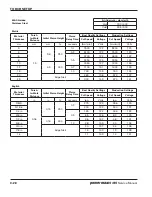 Preview for 76 page of Hypertherm Powermax 65 Service Manual