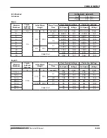 Preview for 81 page of Hypertherm Powermax 65 Service Manual