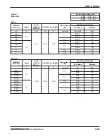 Preview for 87 page of Hypertherm Powermax 65 Service Manual