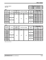 Preview for 89 page of Hypertherm Powermax 65 Service Manual