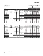 Preview for 93 page of Hypertherm Powermax 65 Service Manual