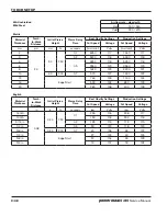 Preview for 96 page of Hypertherm Powermax 65 Service Manual