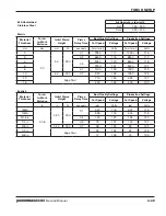 Preview for 97 page of Hypertherm Powermax 65 Service Manual