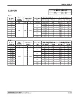 Preview for 101 page of Hypertherm Powermax 65 Service Manual