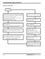 Preview for 132 page of Hypertherm Powermax 65 Service Manual