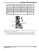 Preview for 137 page of Hypertherm Powermax 65 Service Manual