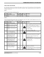 Preview for 149 page of Hypertherm Powermax 65 Service Manual