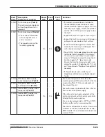 Preview for 151 page of Hypertherm Powermax 65 Service Manual