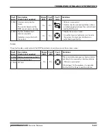 Preview for 153 page of Hypertherm Powermax 65 Service Manual