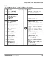 Preview for 155 page of Hypertherm Powermax 65 Service Manual