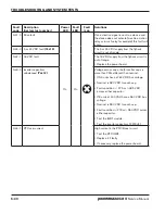 Preview for 156 page of Hypertherm Powermax 65 Service Manual