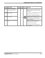 Preview for 157 page of Hypertherm Powermax 65 Service Manual