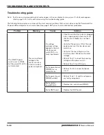 Preview for 158 page of Hypertherm Powermax 65 Service Manual