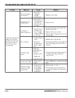 Preview for 160 page of Hypertherm Powermax 65 Service Manual