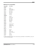 Preview for 235 page of Hypertherm Powermax 65 Service Manual