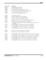 Preview for 241 page of Hypertherm Powermax 65 Service Manual