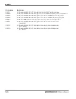 Preview for 242 page of Hypertherm Powermax 65 Service Manual