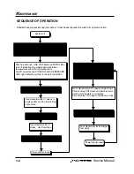 Preview for 26 page of Hypertherm POWERMAX 800 Service Manual